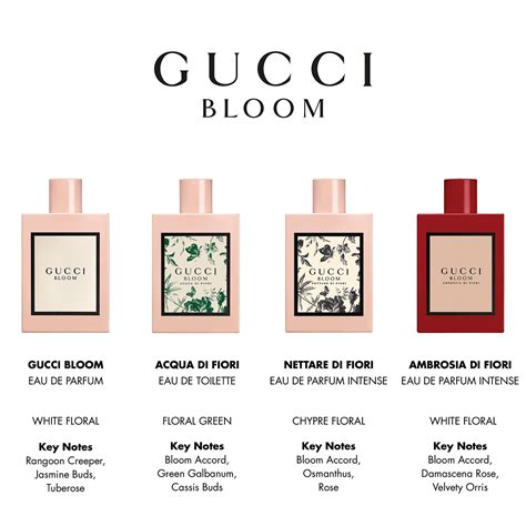 different gucci bloom perfume|gucci bloom women pics.